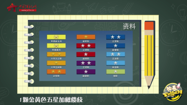 关于07式军服资历章的知识你了解吗