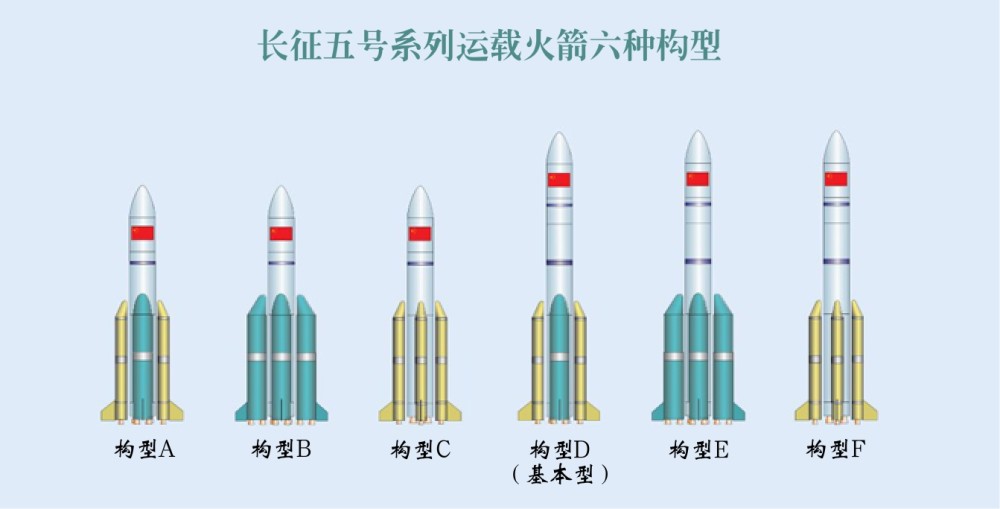 此次成功发射的长征