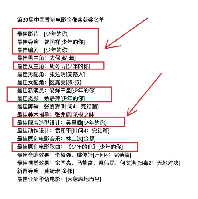 2020年5月6日下午3点,中国香港电影39届金像奖获奖名单正式揭晓.