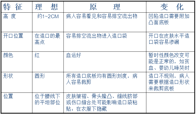 中国100万造口人：改道的肠子，改变的人生_腾讯新闻