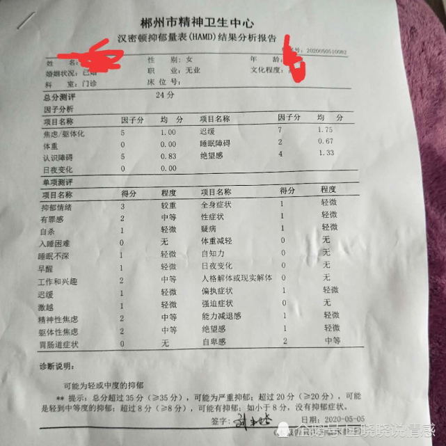 我說我抑鬱,焦慮,你說是矯情.看到醫院檢查的結果,你仍然說是假的