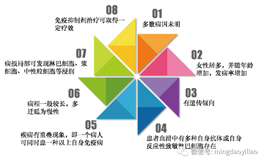 自身免疫性疾病:战友失控,免疫系统自乱阵脚_腾讯新闻