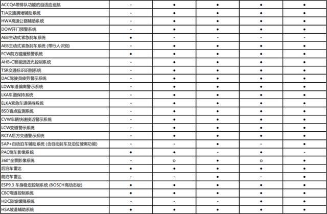 領克05價格配置分析別管花裡胡哨的選最低配就成了