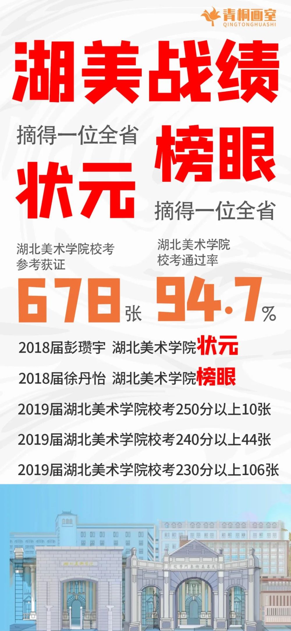 艺术类|这些专业你们报了吗？各省“双一流高校”优秀艺术类专业名单