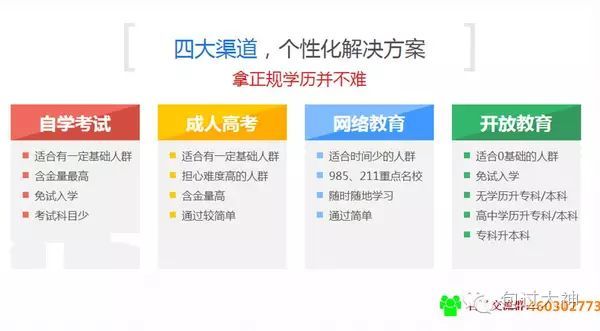 成人提升学历有四种方式 自考 成考 远程和电大 你可都了解 腾讯网