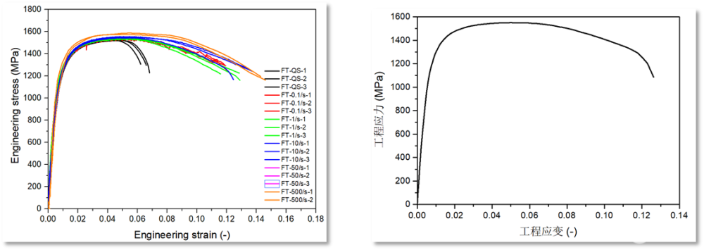 汽车专家每次说的高强度钢,到底是什么,