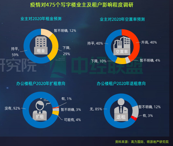 閉店破產 出租轉售艱難 商辦的春天在哪里