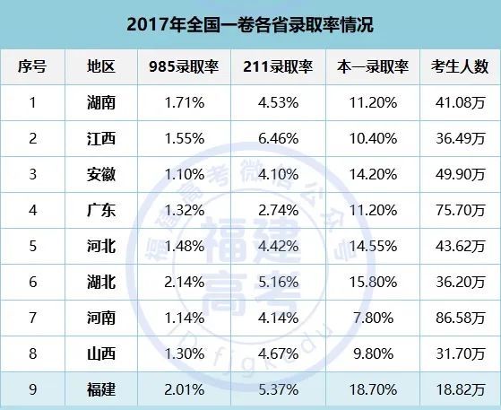 2013福建高考难度(2013年福建高考分数段表)