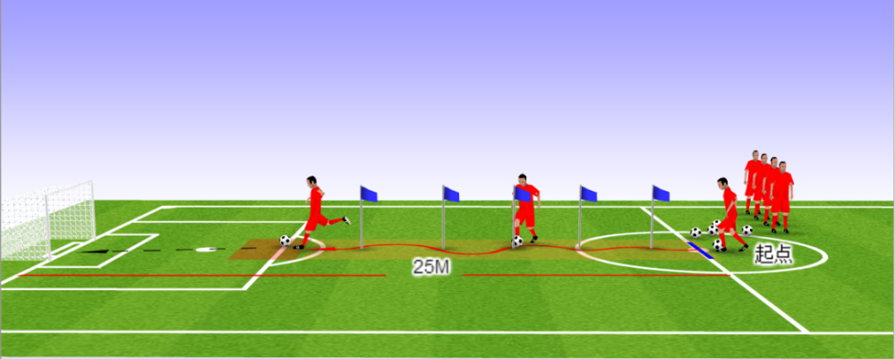 圖文詳解足球25米運球繞杆射門練習要點