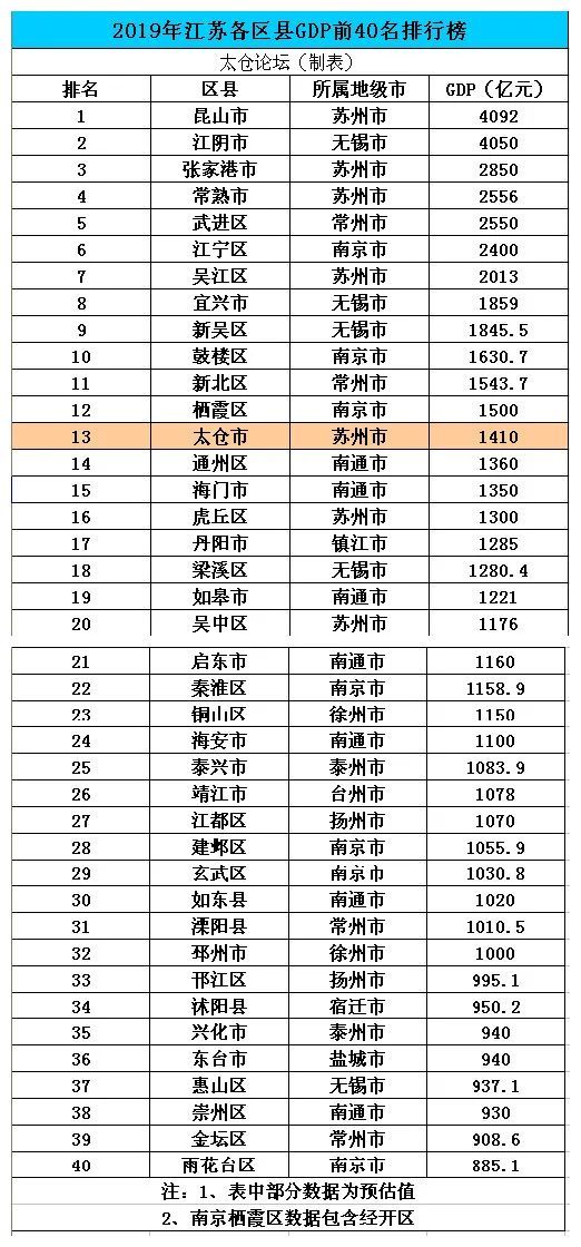 2019 太仓gdp_太仓犬(2)