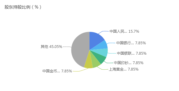 独家 银联 清算协会等35家中外机构投资跨境清算公司cips 腾讯新闻