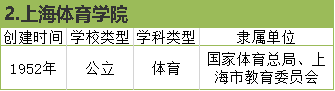 四川2020体考排名_官宣!2020上半年四川省考面试成绩、名次、体检入围名
