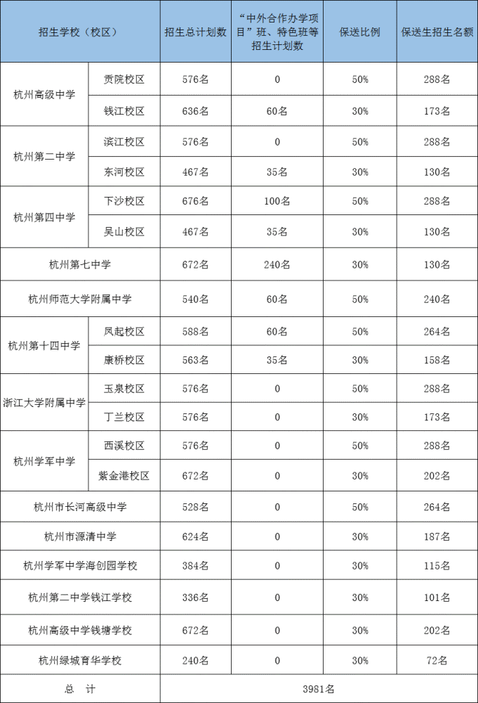 2020杭州高中排名及_2020全国高中500强排名,浙江省内27所学校上榜!杭州主