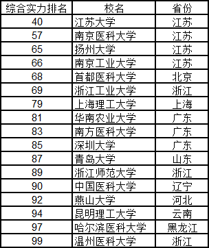 2020武书连大学排行榜_武书连2020年中国大学排行榜发布 清华连续5年第一