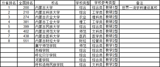 2020武书连大学排行榜_武书连2020年中国大学排行榜发布 清华连续5年第一