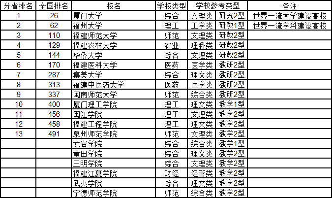 海南省gdp排名2020大约多少