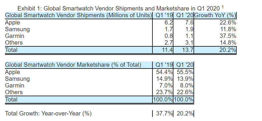 智能手表品牌排行_打卡知名手表品牌飞亚达,探索智能手表的未来(2)
