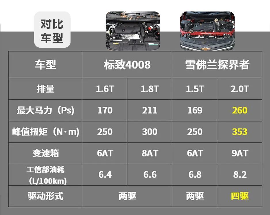 预算20万元左右标致4008和雪佛兰探界者怎么选