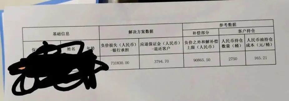 曝中行总行定调原油宝“退回20％成本”是底线