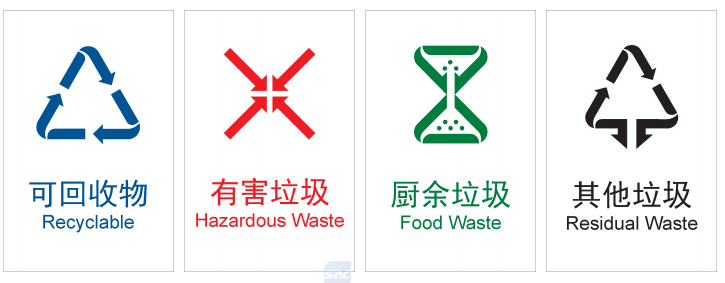 垃圾分类即将试点!