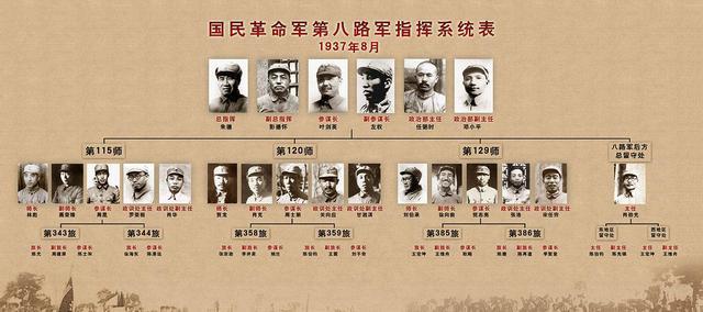 八路军最早14个团首任团长几人评为上将现在是哪些部队