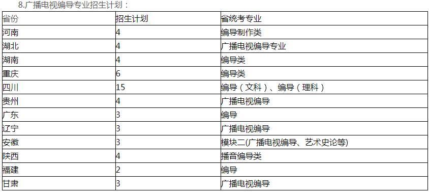 2020编导类院校排名_艺考新资讯2020年部分编导院校、省统考影评考题!