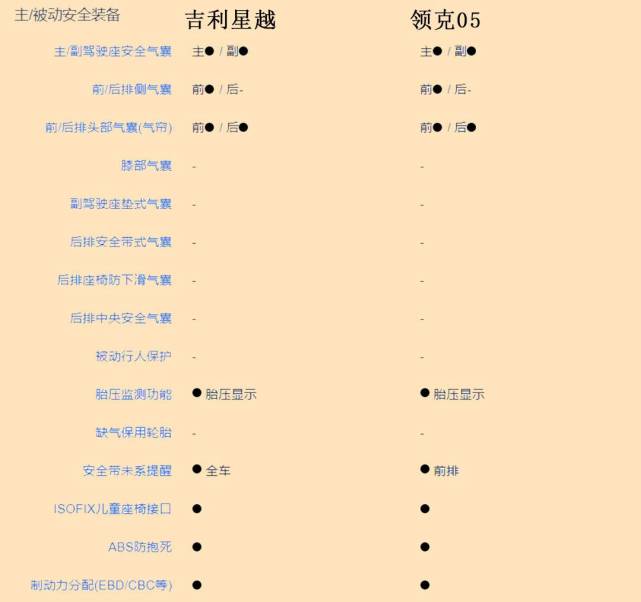 价差1000元配置基本相同领克05与吉利星越该选谁