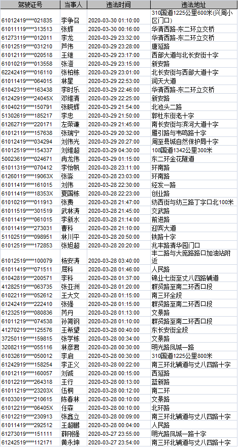 西安1040老总名单图片