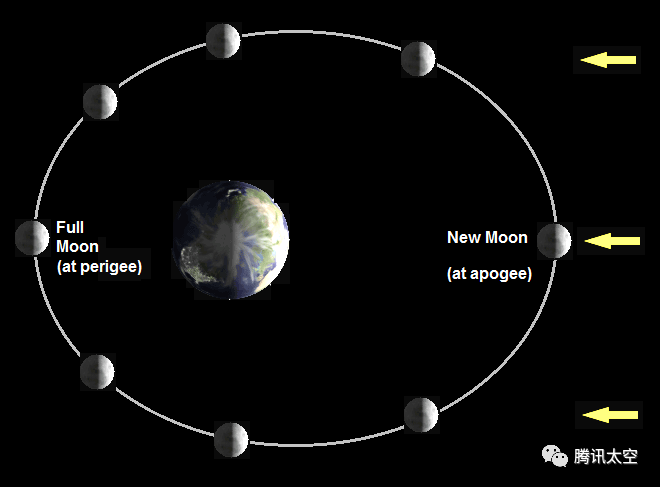 月球绕地球轨道图图片