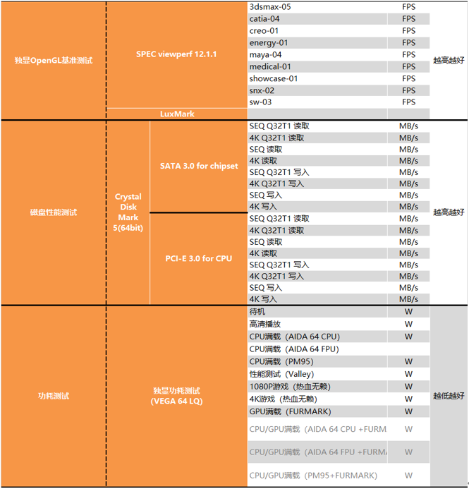 amd r3 3100&r3 3300测试报告_腾讯新闻