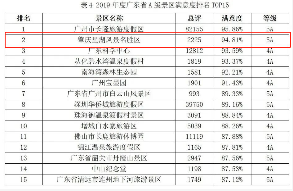 广东景点排行榜_广东十大著名景点排行榜广东著名旅游景点有哪些你都去过哪几个(2)