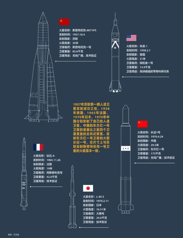 东方红家族你都认识吗