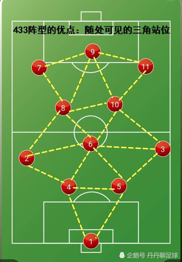 而高位区域防守让以防守型后腰为根基的"穆式足球"中场出球成为了一大