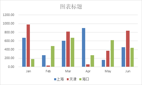 chart001excel之平板柱形圖