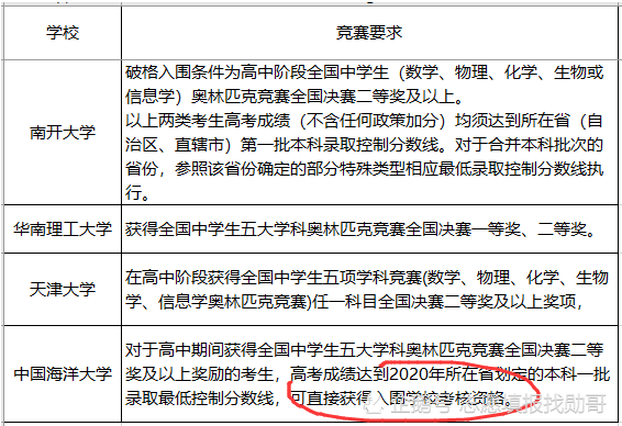 廈門大學學費_廈門大學學費收費標準2021_廈門大學學費一學期多少