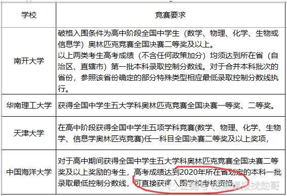 厦门大学学费_厦门大学学费收费标准2021_厦门大学学费一学期多少