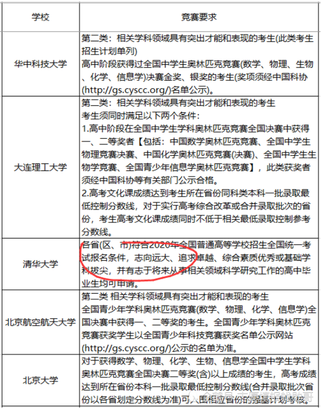 廈門大學學費一學期多少_廈門大學學費_廈門大學學費收費標準2021