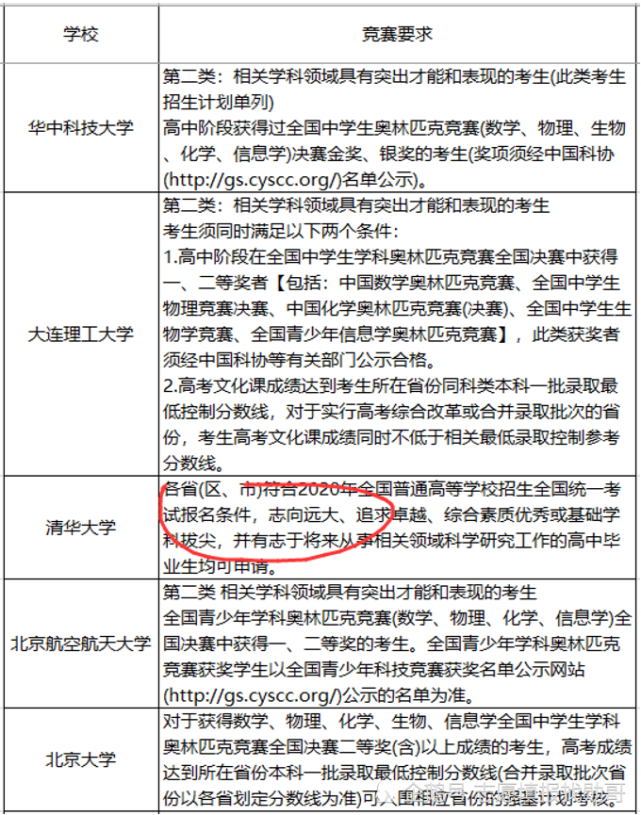 厦门大学学费一学期多少_厦门大学学费_厦门大学学费收费标准2021