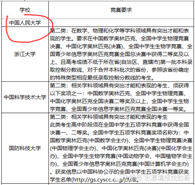 廈門大學學費收費標準2021_廈門大學學費_廈門大學學費一學期多少