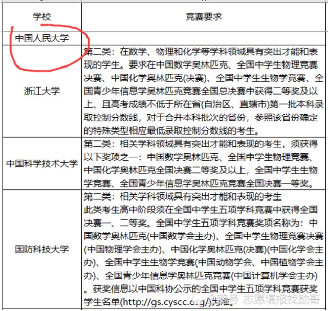 厦门大学学费收费标准2021_厦门大学学费_厦门大学学费一学期多少