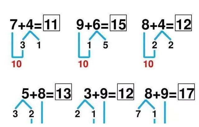 小学数学的2种速算 窍门 轻松搞定算术题 建议父母帮娃收藏 腾讯网