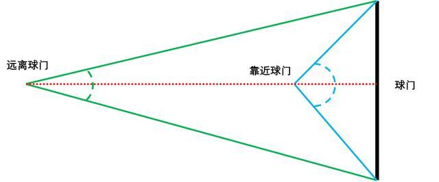 什么样的防守策略 才能限制c罗 腾讯新闻