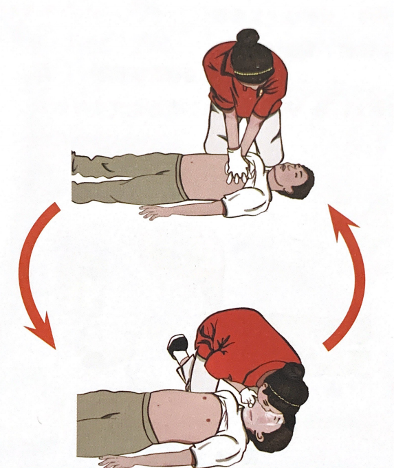 做好自我防护1心肺复苏的操作步骤心肺复苏(cardiopulmonary