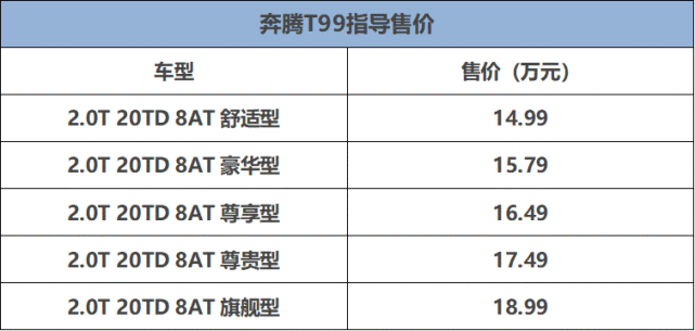 售价1499万起全系20t8at奔腾t99你会买吗