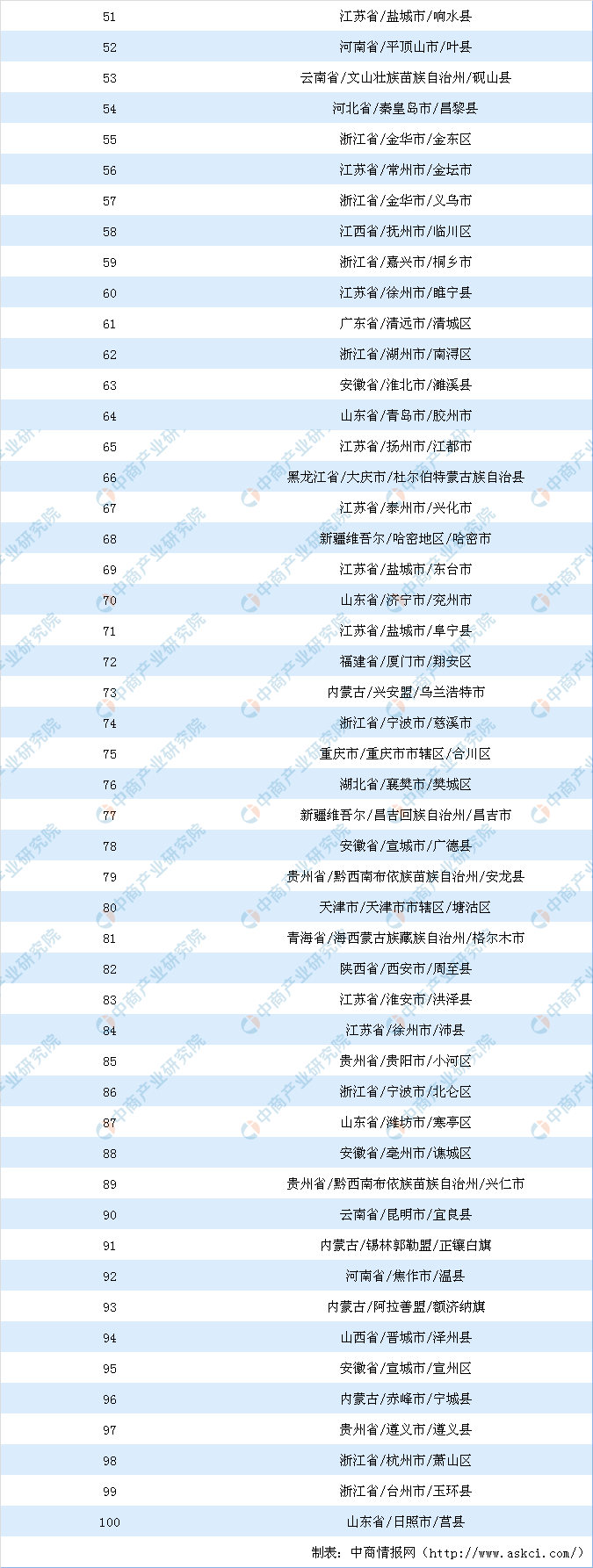 2020用地销售排名_2020年广州房地产企业销售业绩排行榜