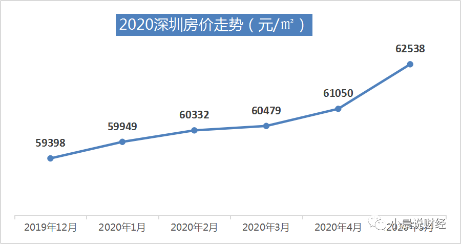 2020深圳各区房价多少?深圳二手房价走势如何?