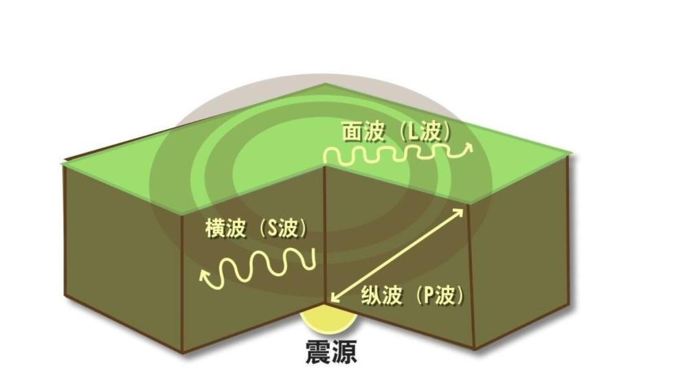 陕西又发生了塌陷地震 什么是塌陷地震 为何陕西塌陷地震多 腾讯新闻