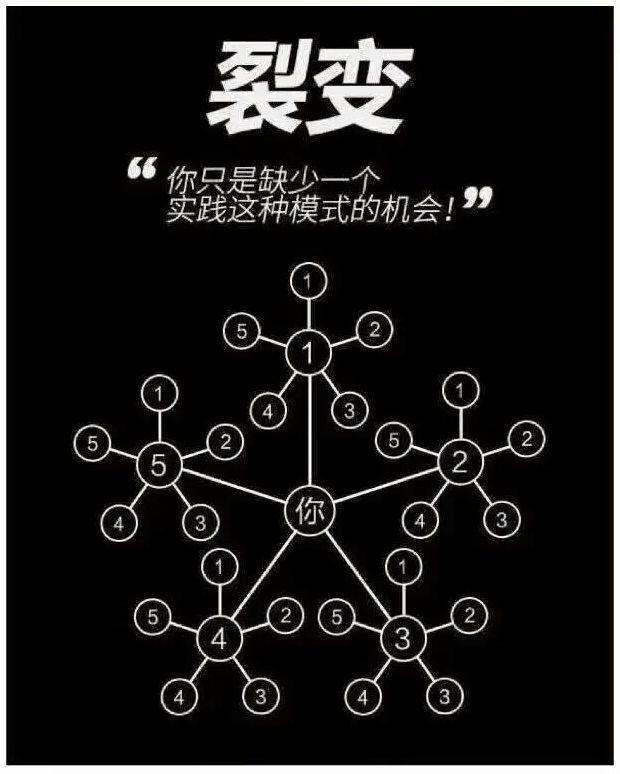 微信营销策略之粉丝裂变的方法!