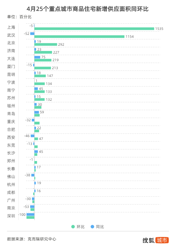 西安房产品质排名_中国房地产维权难度大增质量问题排在首