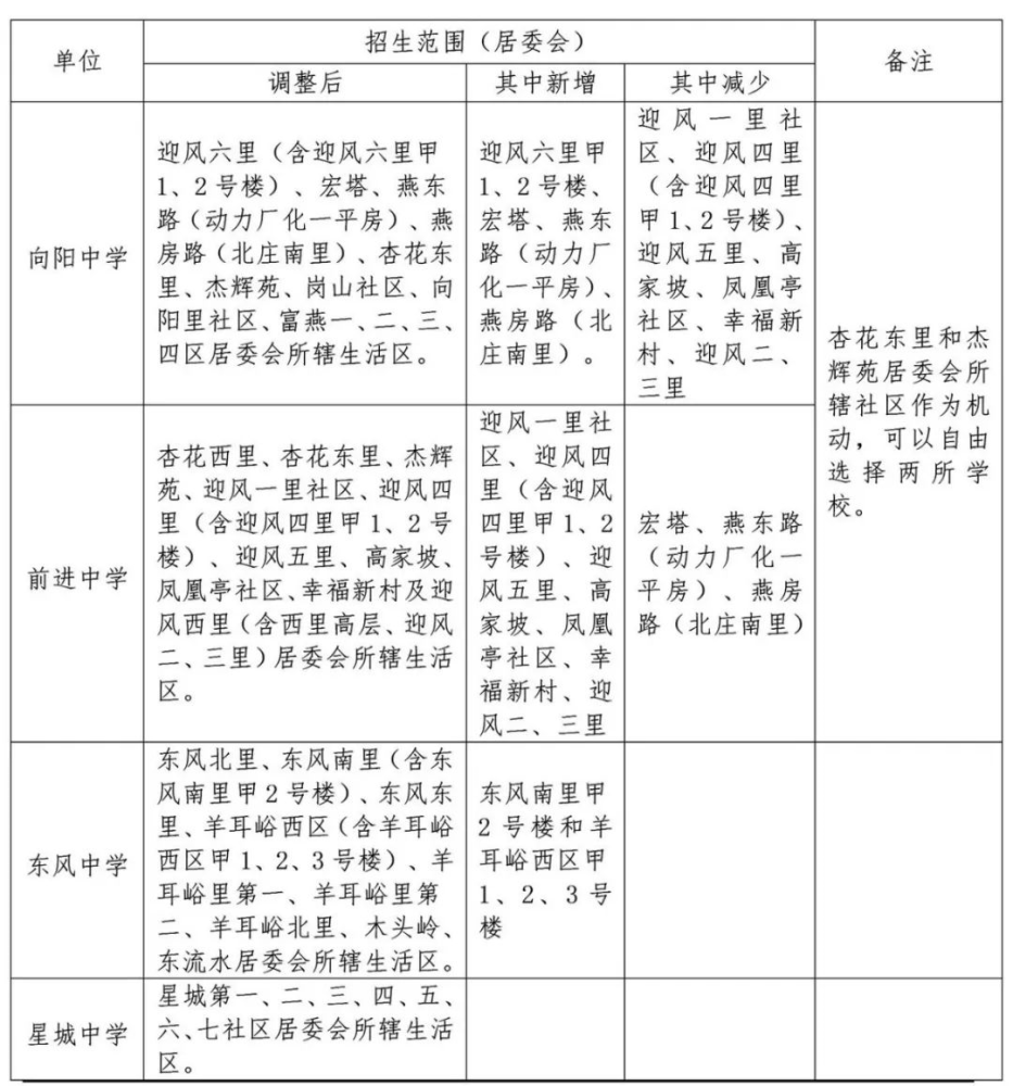 房山区|房山、密云及怀柔等区入学途径盘点，2021家长须知！